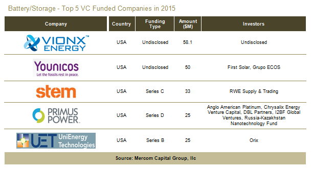 5-top-energy-storage-companies-built-in