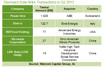 Disclosed Solar M&A Transactions in Q2 2013