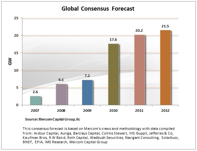 Global Consensus Forecast