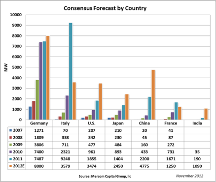 Global Consensus by Country