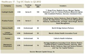 HITTopVCDeals-Q22012-OLD