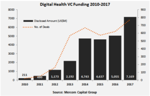 Healthcare IT VC Funding 2010-2017