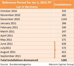 Reference Period for Jan 1- 2012