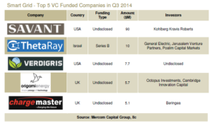 SG_Top_5_VC_Funded_Companies_Q3_2014
