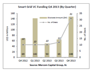 SG_VC_Funding_Q4_2013_(By_Quarter)