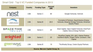 Smart_Grid_-_Top_5_VC_Funded_Companies_in_2013