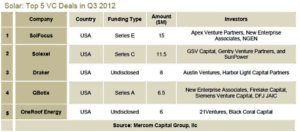 Solar Top 5 Deals in Q3 2012