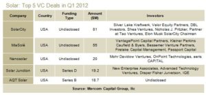 Solar-Top 5 VCDeals-Q1-2012