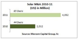 SolarM&A-2010-11