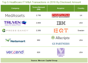 Top_5_HIT_M&A_2016