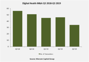 Digital Health M&A Q3 2018-Q3 2019