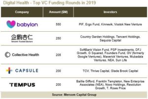 Digital Health - Top VC Funding Rounds in 2019