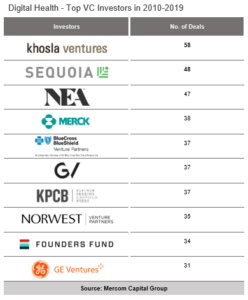 Digital Health - Top VC Investors in 2010-2019