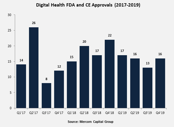 Digital_Health_FDA_and_CE_Approvals