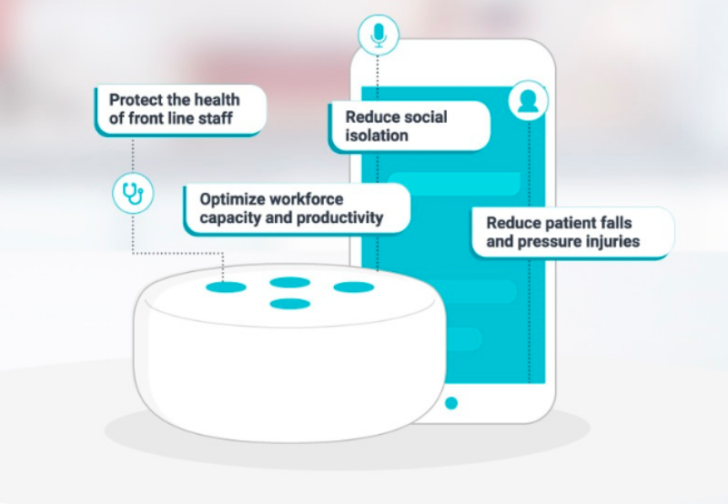 Healthcare Conversational AI Chatbot Orbita Raises $9 Million