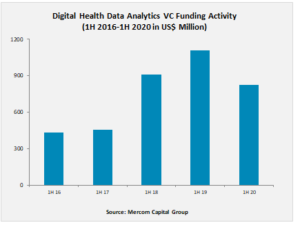 Digital Health Data Analytics