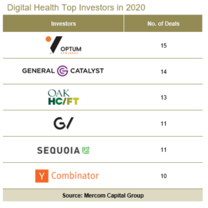 Digital Health Top Investors 2010-2020