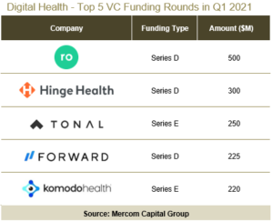 Q1 2021 Top 5 VC Funding Rounds