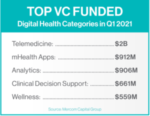 Top VC Funded Q1 2021