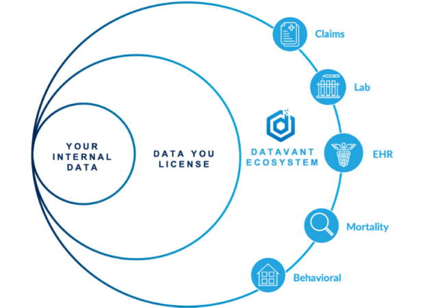 Datavant and Ciox Health Announce Merger in a $7 Billion Deal