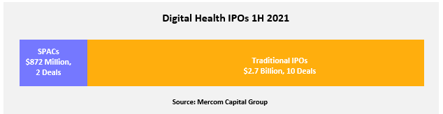 Digital Health 1H IPO