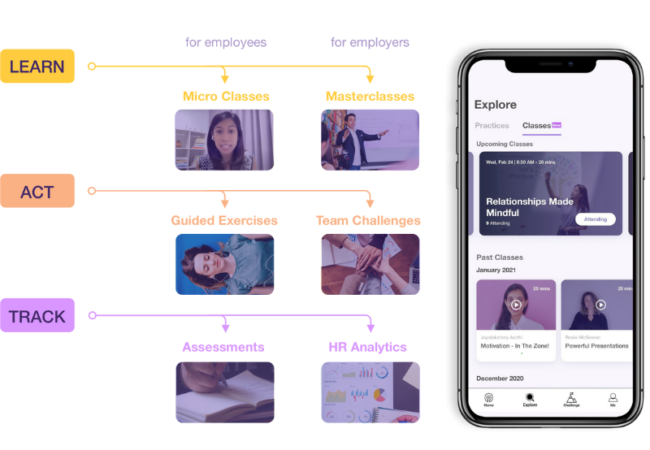 MindFi Raises $750,000 for Corporate Mental Health App