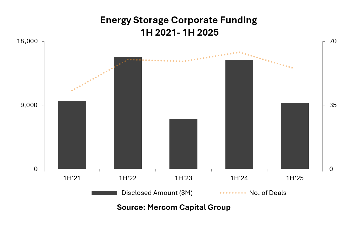 Energy Storage Q1 2025