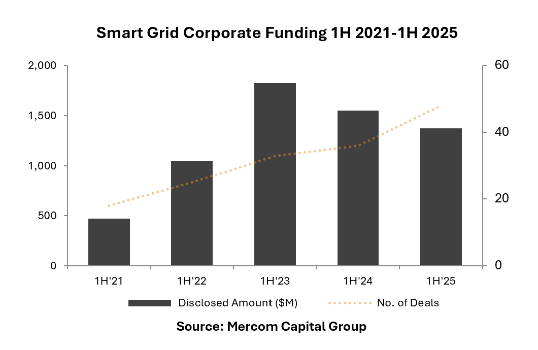 Smart Grid Q1 2025