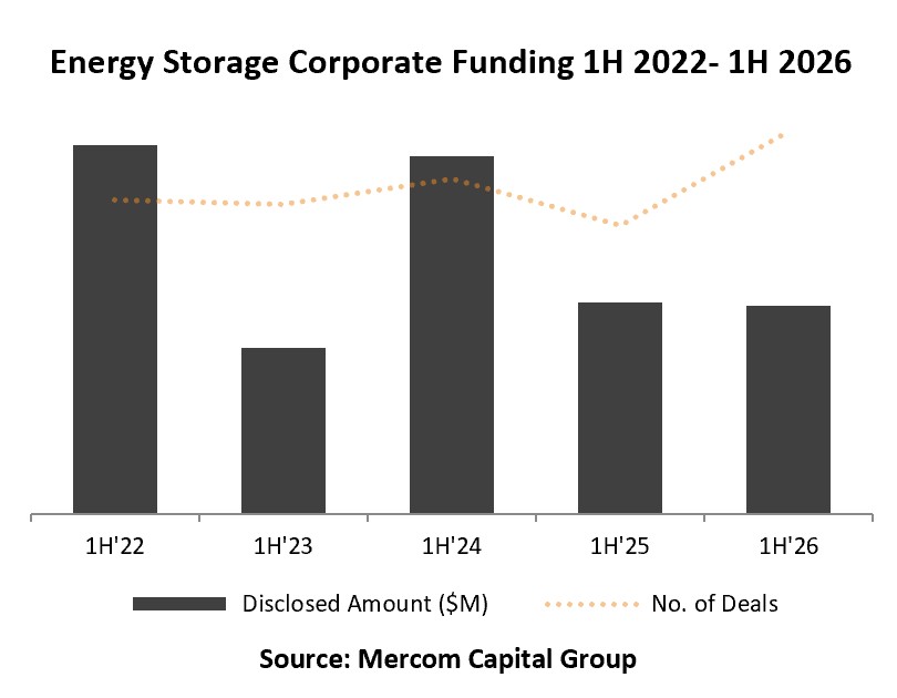Energy Storage Q1 2026