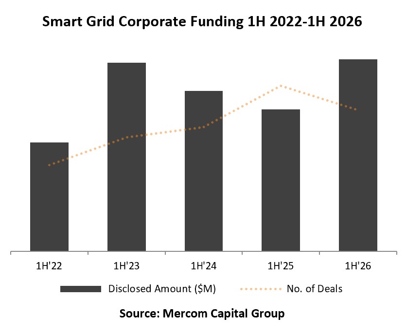Smart Grid Q1 2026
